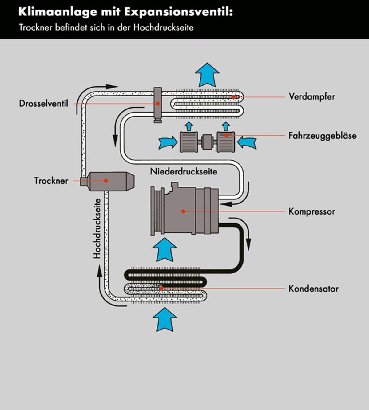 Klimaanlage mit Expansionsventil