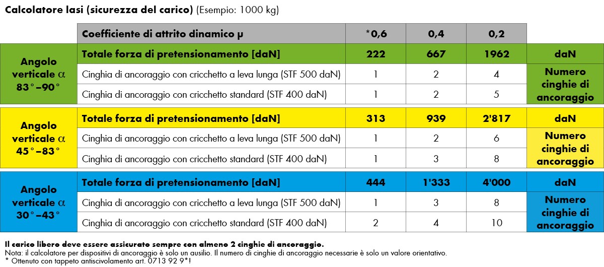 calcolatore di frustate