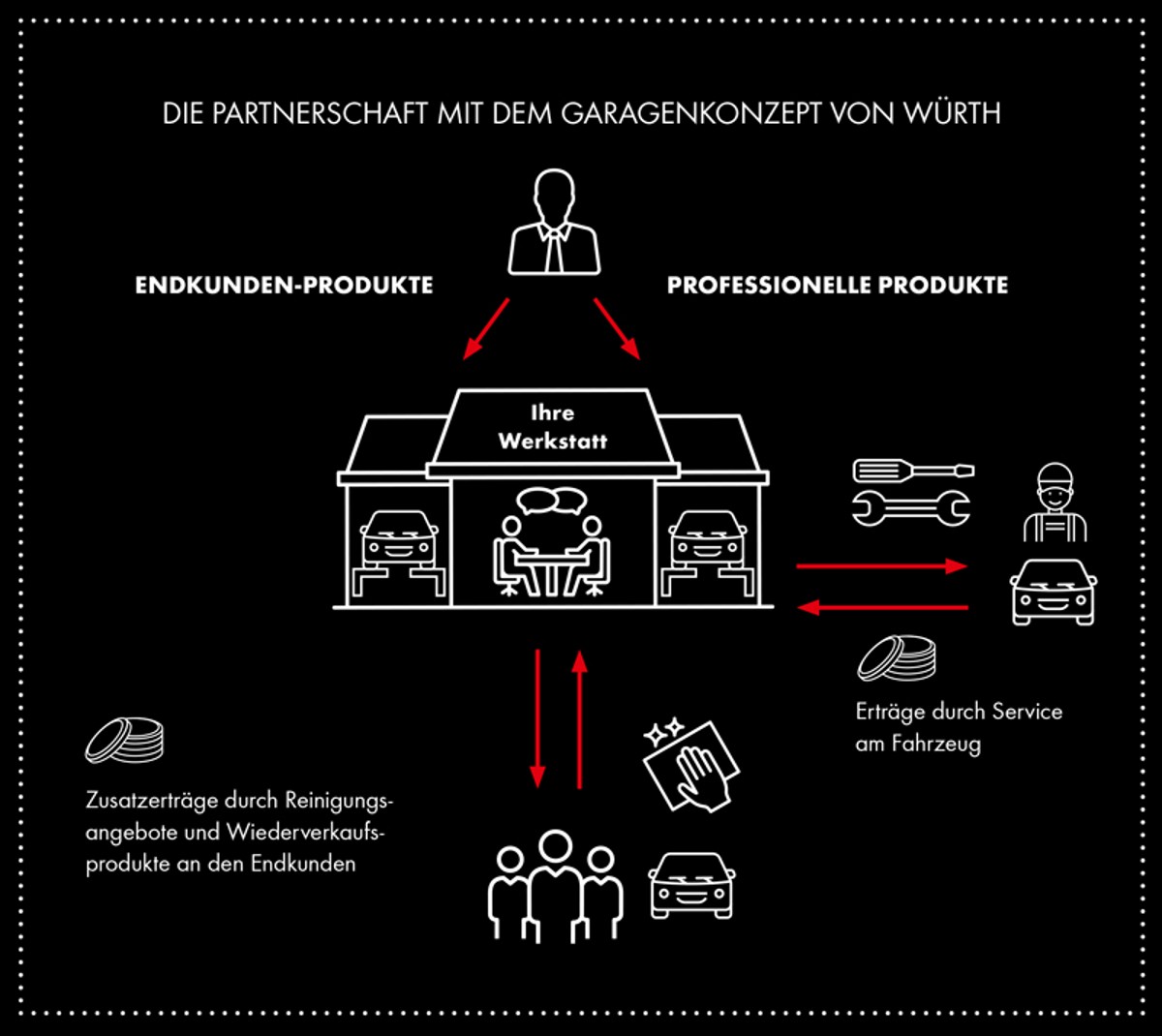 Professional Car Care by Würth